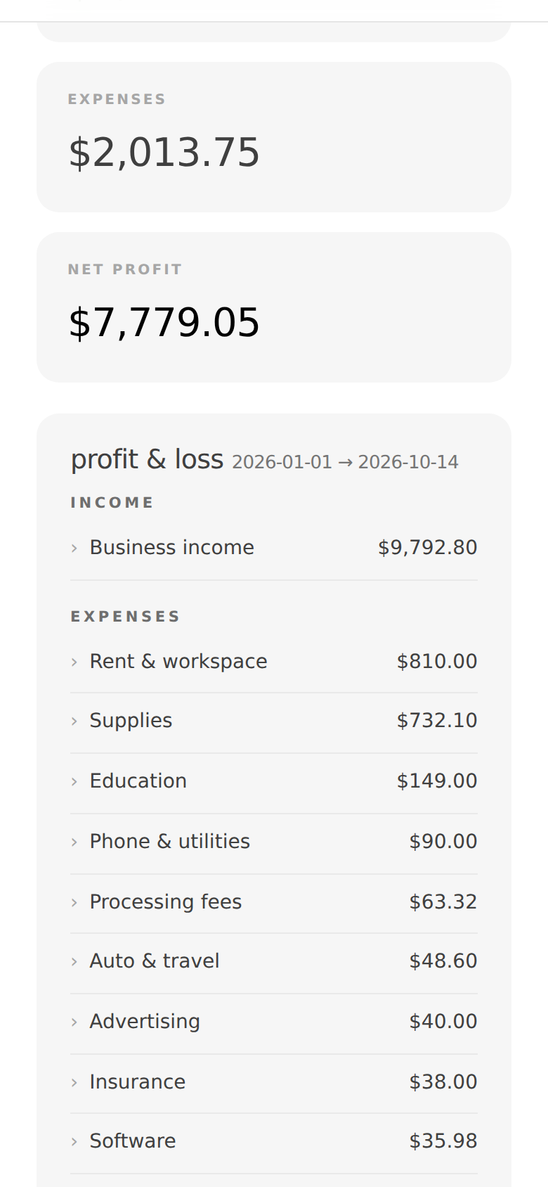 a kade profit and loss report: expenses and net profit totals, then business income and each expense category — rent & workspace, supplies, education, phone, processing fees — with amounts